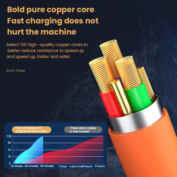 120W 6A 3 in 1 Fast Charging Type C Cable Micro USB for iPhone Charging Cable For Samsung Huawei Xiaomi Phone Charger USB Cable
